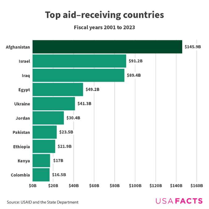 AID
